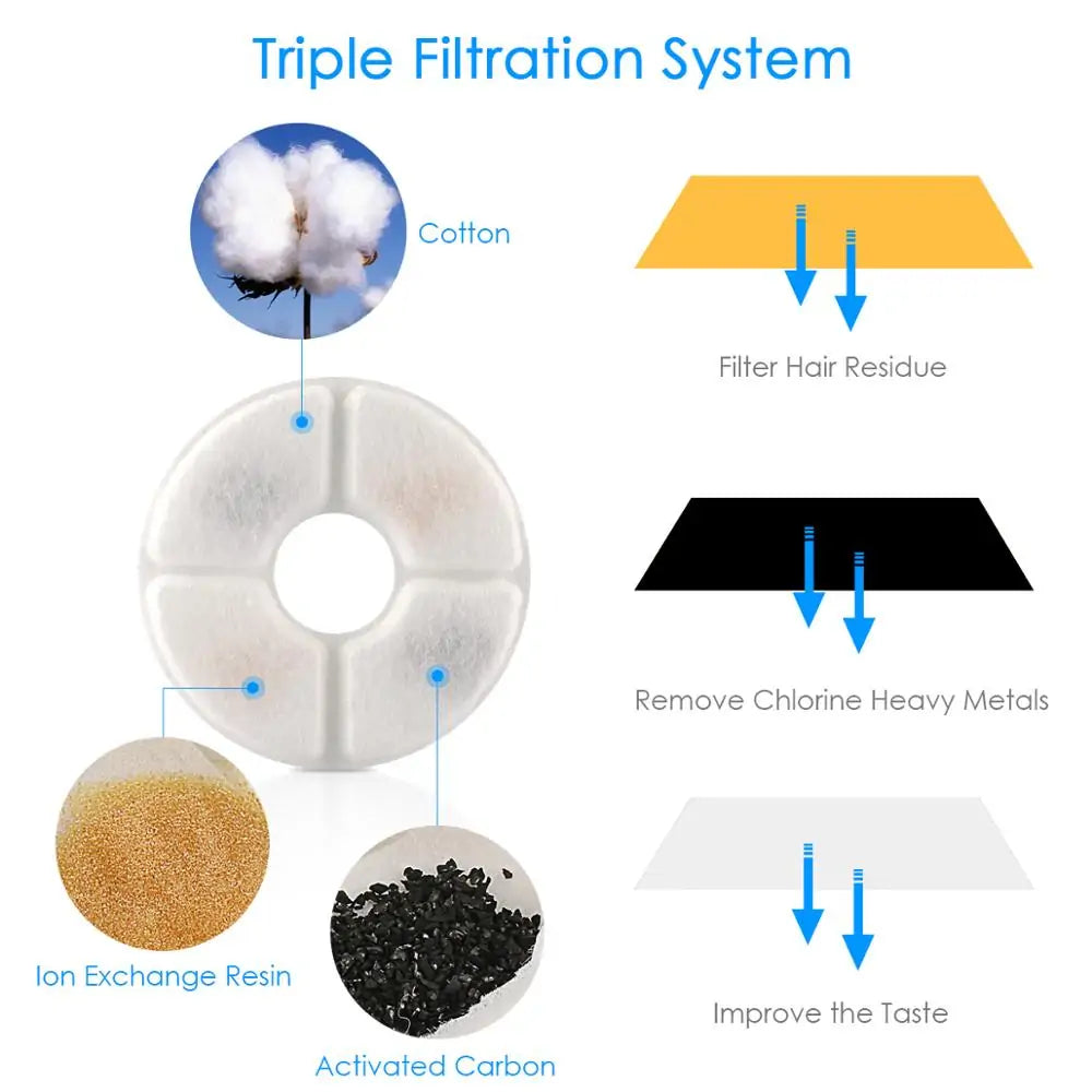 2.4L Automatic Pet Water Fountain – Always Fresh Water for Your Pet