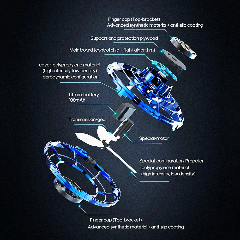 Vliegende LED Drone Bal met Fidget Spinner – Het Ultieme Stressverlichtende Speelgoed!